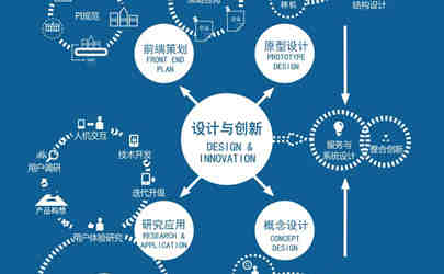 基準工業設計:設計研究